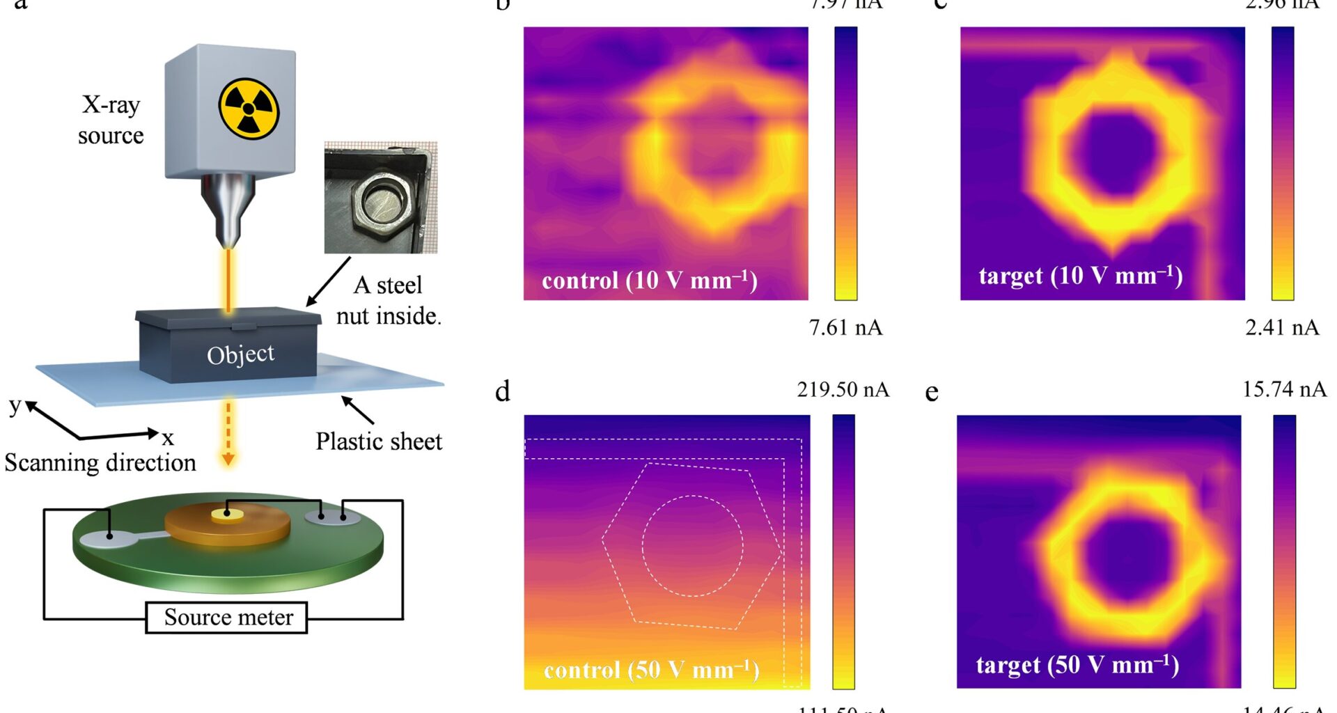 Enhanced CsPbBr₃ X-ray detectors achieve record-low detection limits