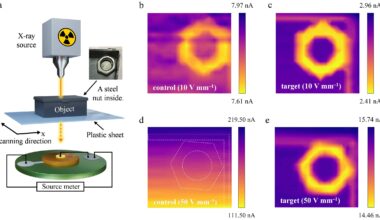 Enhanced CsPbBr₃ X-ray detectors achieve record-low detection limits