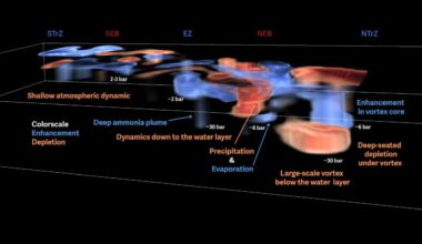 Jupiter's enigmatic weather explained by confirmed 'mushball' phenomenon