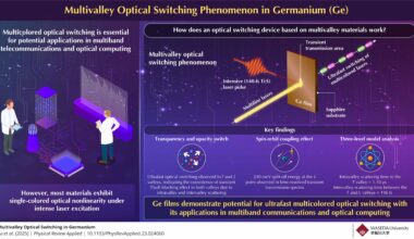 Multivalley semiconductor enables optical switching in germanium for high-speed computing and communications