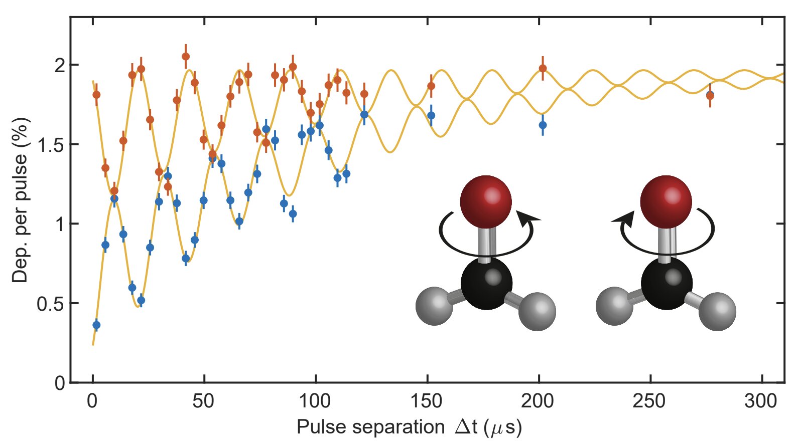 Study realizes symmetry-protected molecular qubits based on cold polyatomic molecules