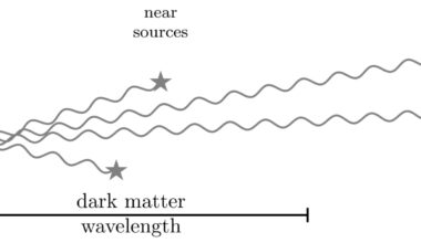 Astrophysicists propose new method to directly detect ultralight dark matter
