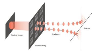Curved neutron beams could deliver benefits straight to industry