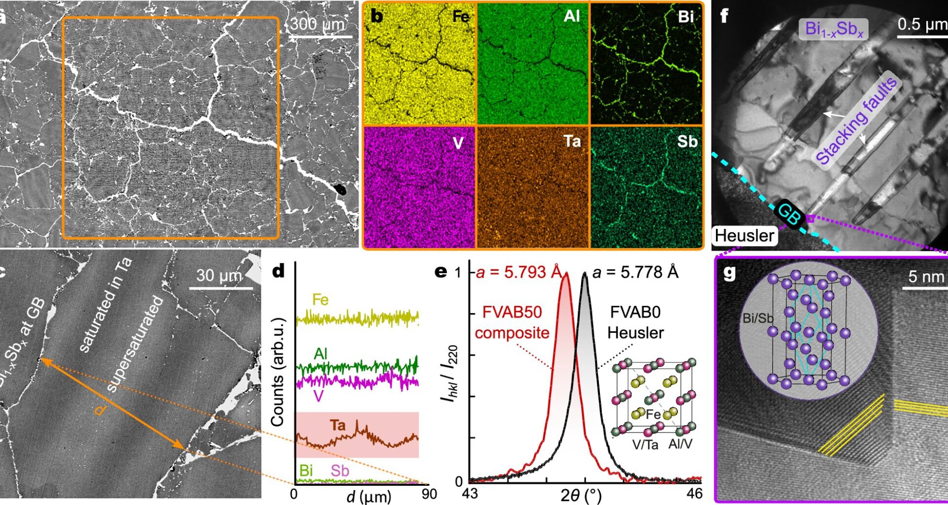 Hybrid thermoelectric material achieves high efficiency by decoupling heat and charge transport