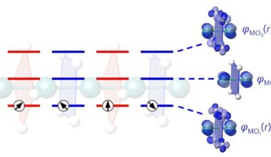 Rare one-dimensional quantum magnetism discovered in metallic Ti₄MnBi₂ compound