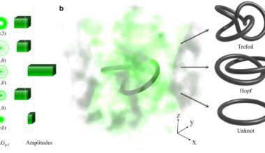 Tying light from lasers into stable 'optical knots'