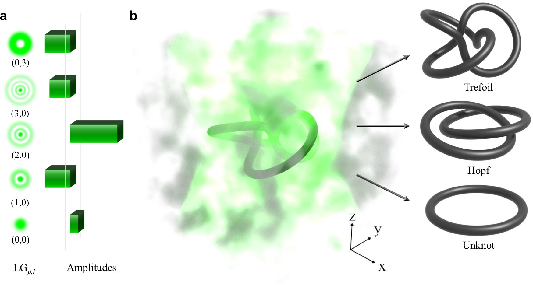 Tying light from lasers into stable 'optical knots'