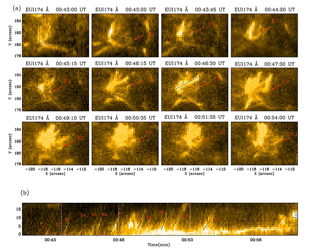 Scientists discover new trigger mechanism for solar microflares