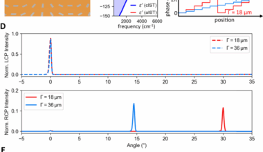 Infrared beam-shaping on demand via tailored geometric phase metasurfaces employing the plasmonic phase-change material In3SbTe2
