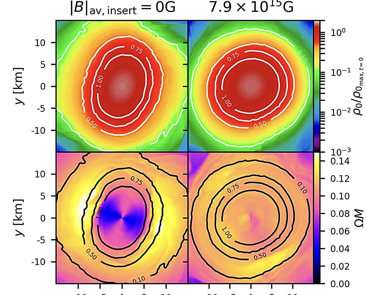 Study explores the effects of magnetic fields on their oscillating frequencies