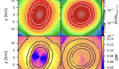 Study explores the effects of magnetic fields on their oscillating frequencies
