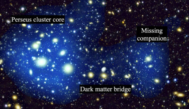 Astronomers uncover missing merger companion and dark matter bridge in the Perseus cluster