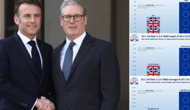 Three SHOCK graphs show EU boats have Britain over the barrel as Starmer accused of Brexit betrayal