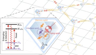 Researchers attain coherent control of a hybrid quantum network node