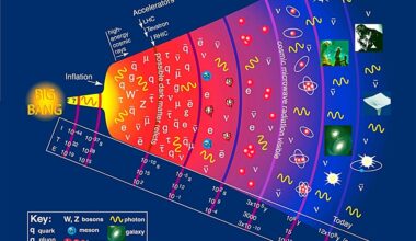 Particle emission ratios offer new window into evolution of matter in the early universe