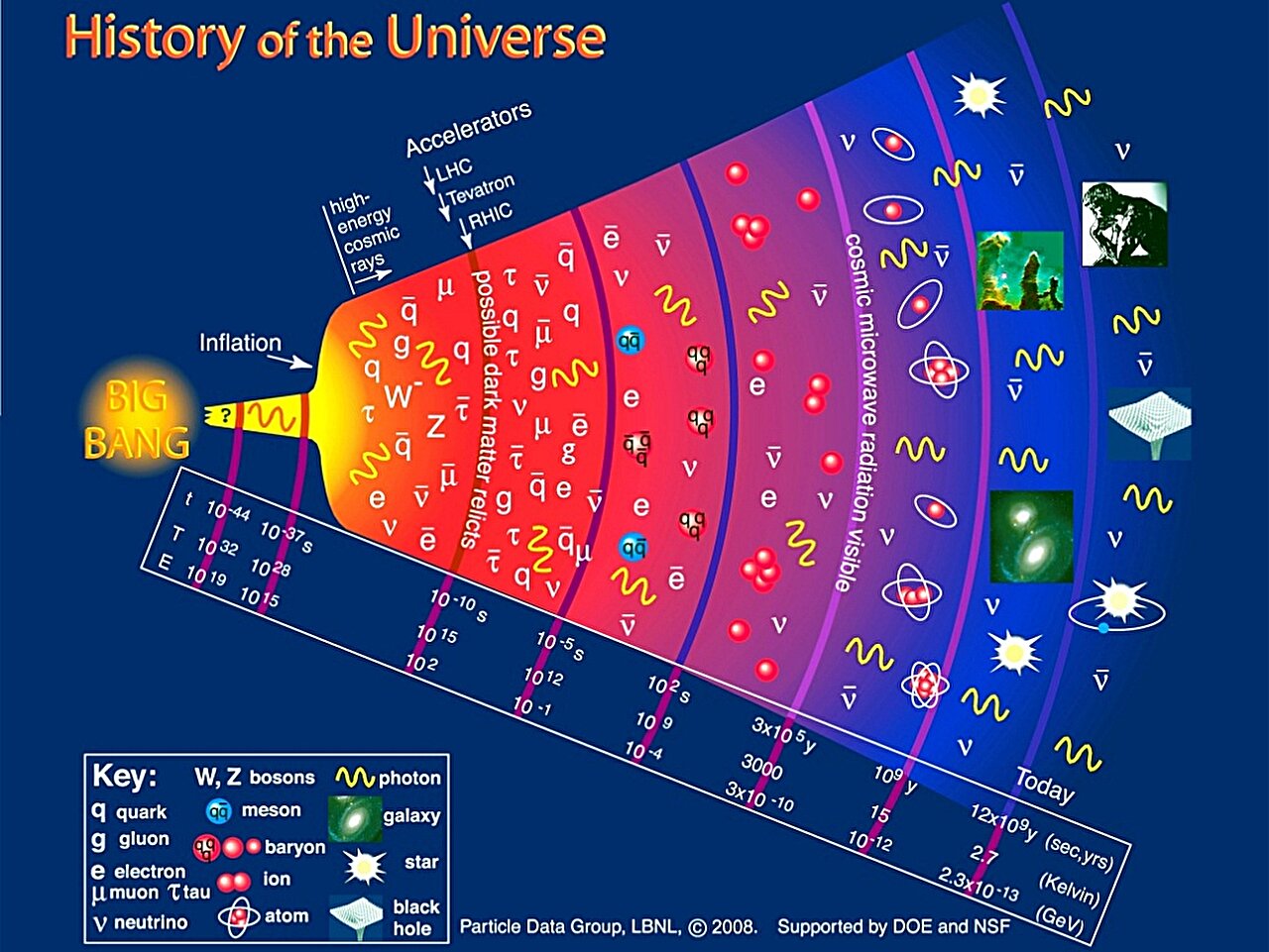 Particle emission ratios offer new window into evolution of matter in the early universe
