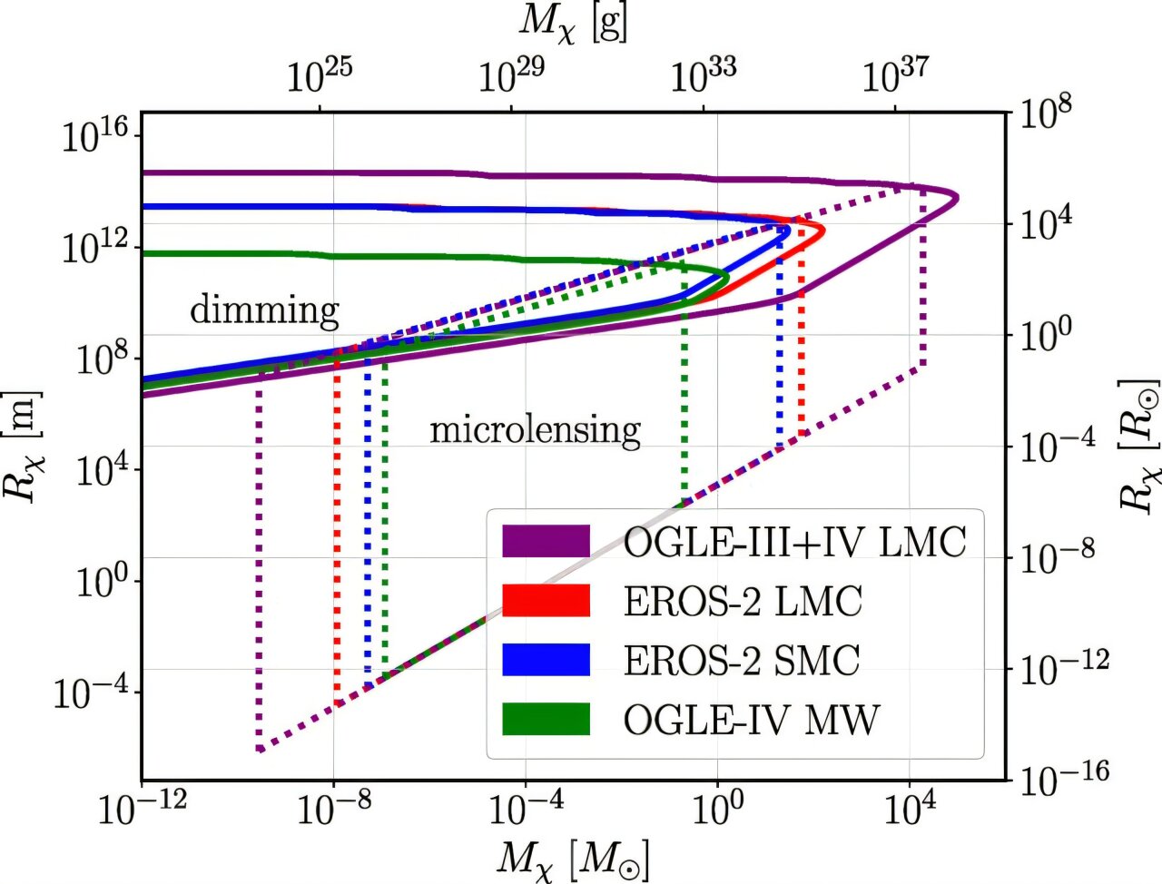 Dimming starlight may signal passage of dark compact objects