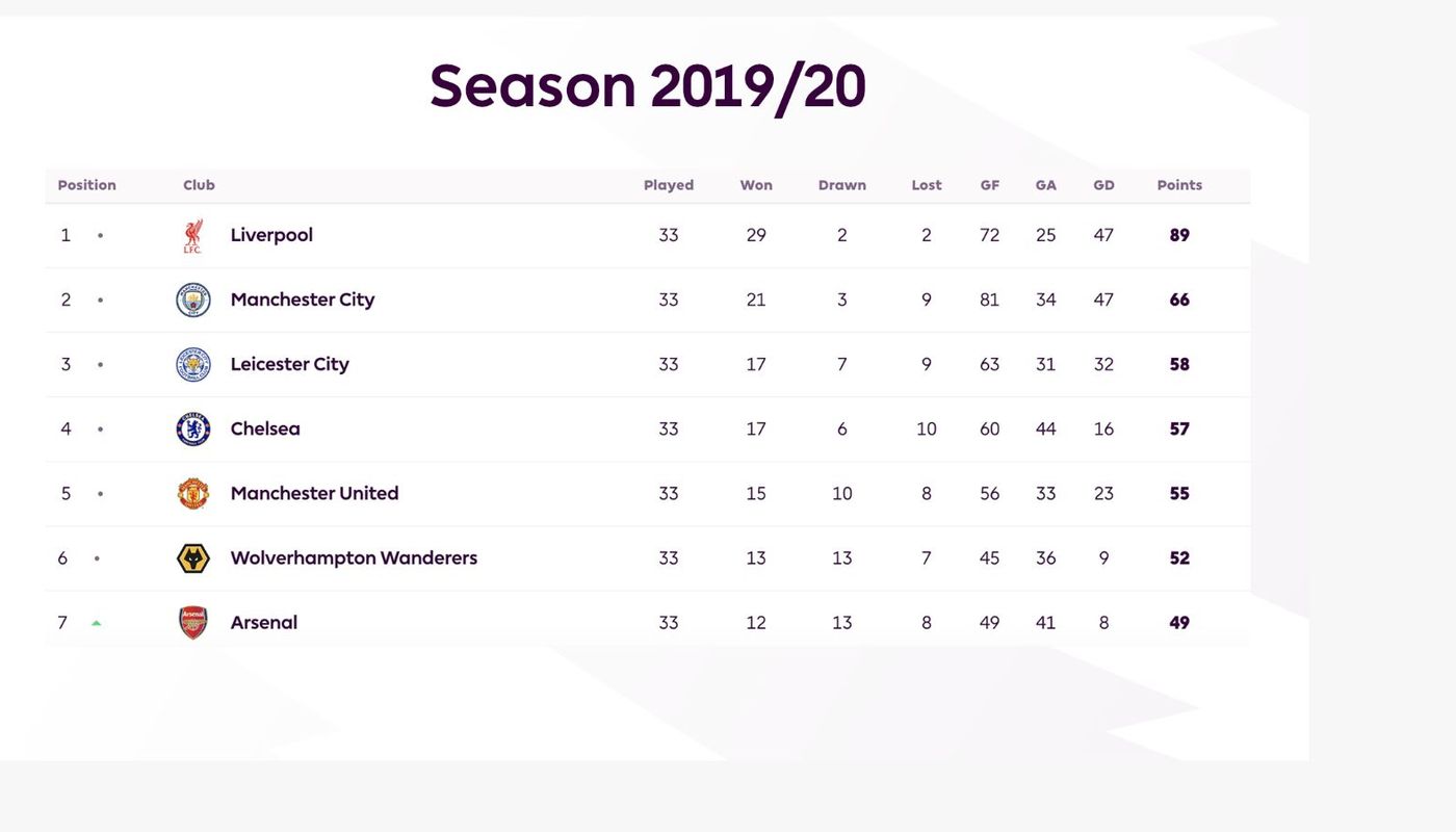 2019/20 n