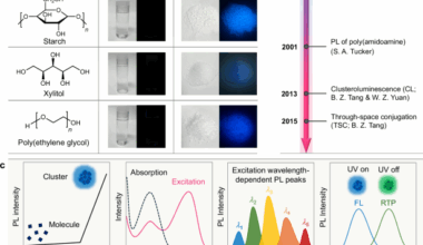 Emergent clusteroluminescence from nonemissive molecules
