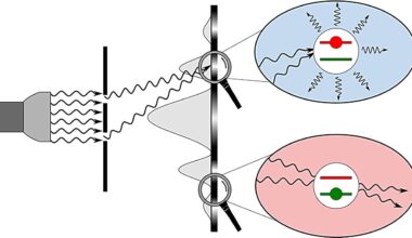 New quantum optics theory proposes that classical interference arises from bright and dark states of light