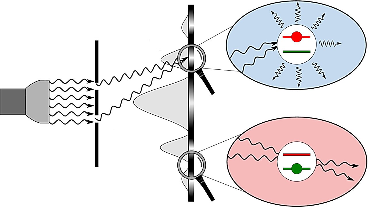 New quantum optics theory proposes that classical interference arises from bright and dark states of light