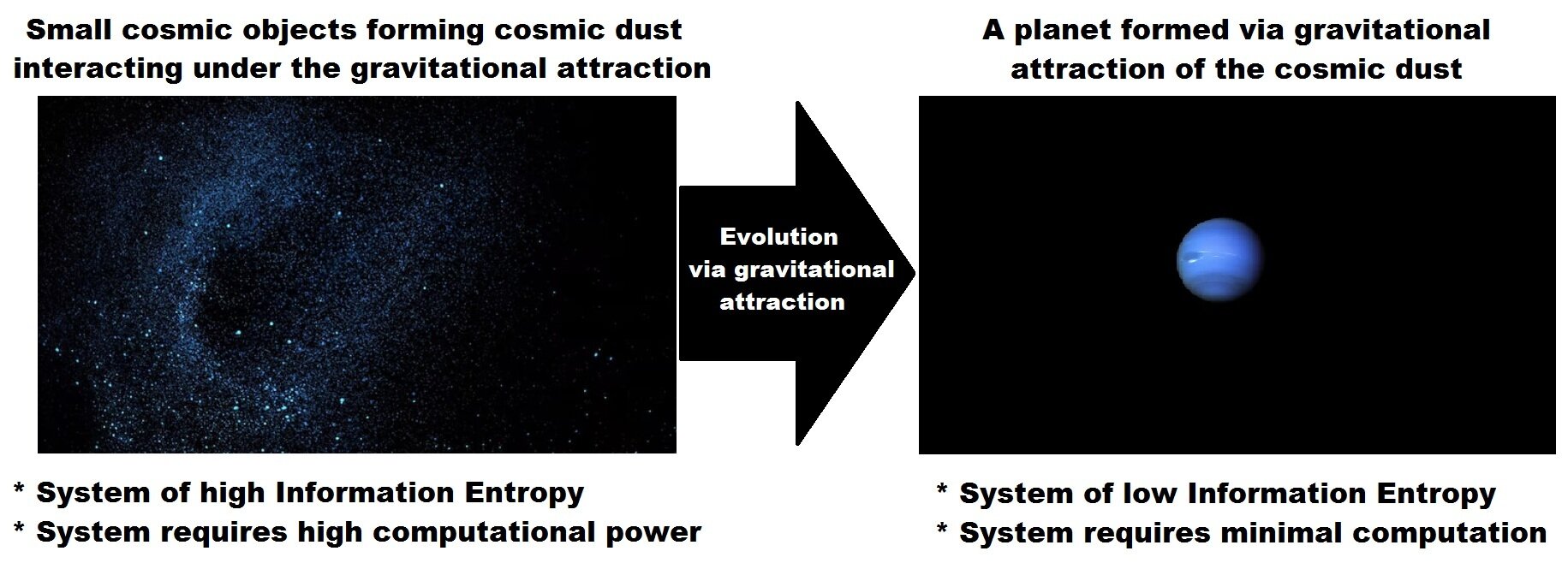 Is our universe the ultimate computer?