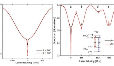 Compact optical clock uses quantum interference for improved frequency stability