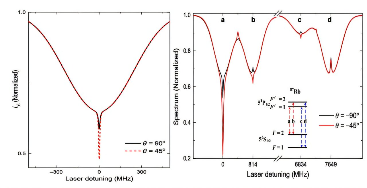 Compact optical clock uses quantum interference for improved frequency stability