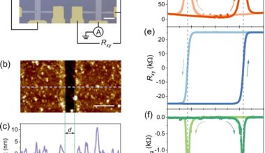 First observation of non-reciprocal Coulomb drag in Chern insulators reported