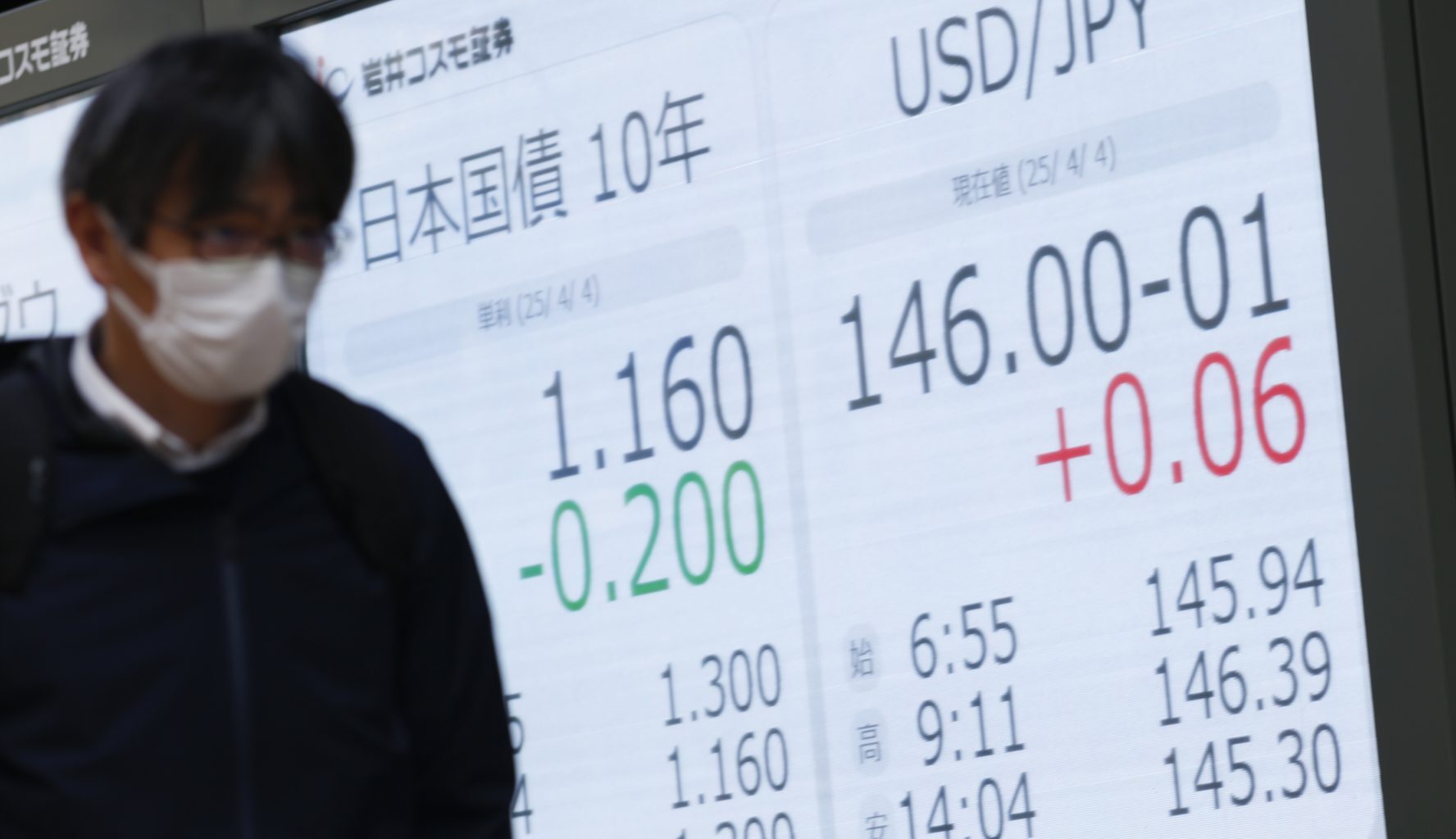 Economic security at a pivotal moment: What's next for the United States and Japan?