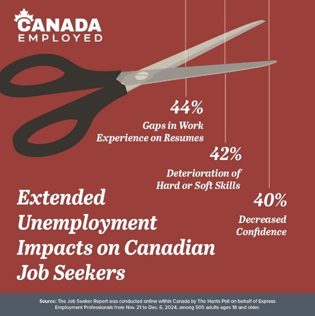 2025 04 09 CDA NR Unemployment Consequences GRAPHIC