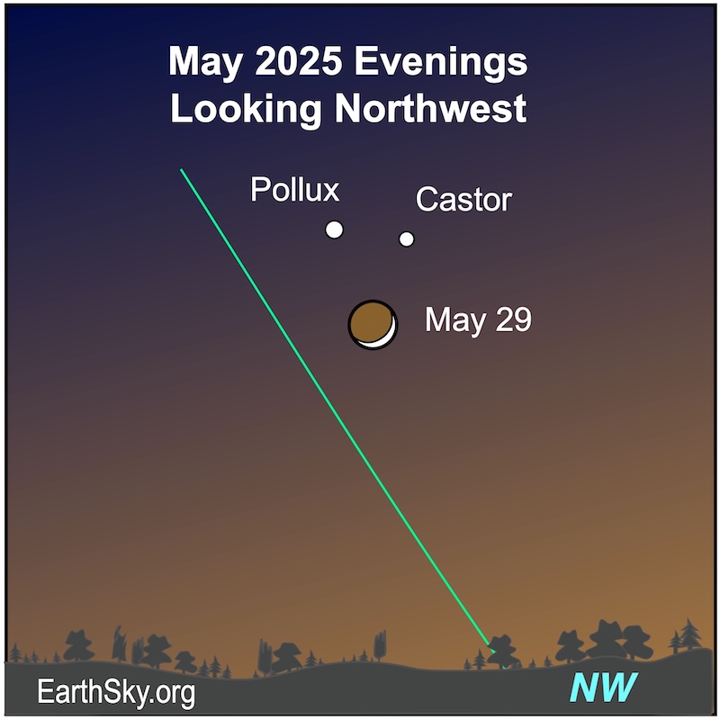A crescent shape, the moon, is below to dots, the stars Castor and Pollux.