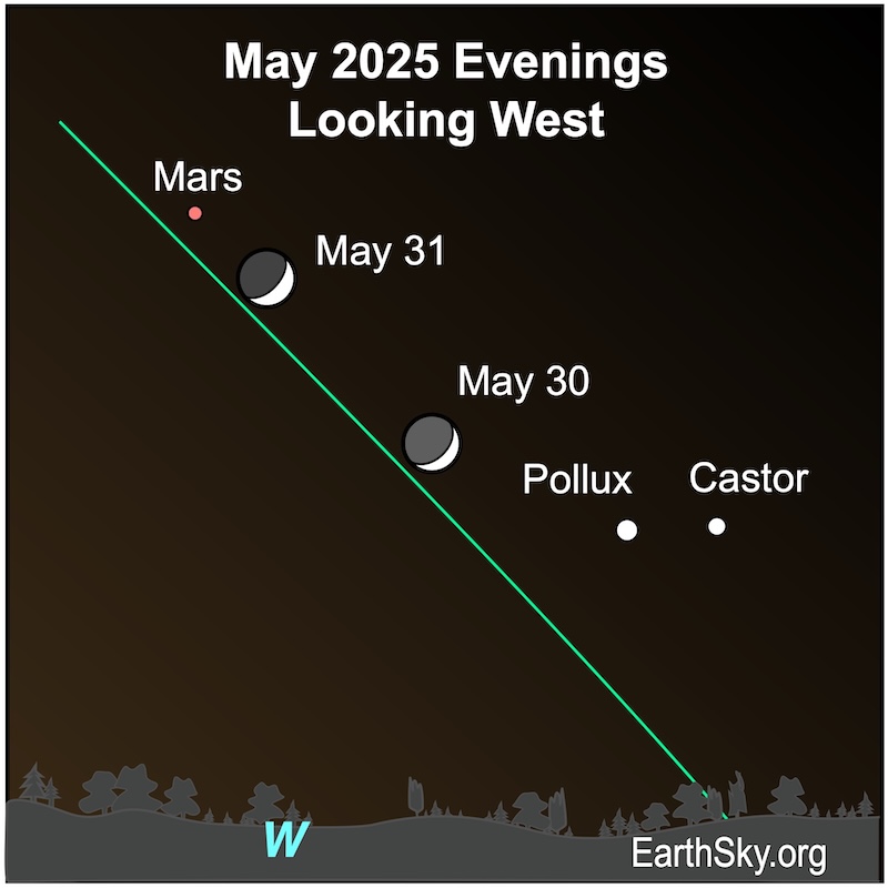 A crescent shape, the moon, lies to the upper left of two dots, the stars Castor and Pollux.