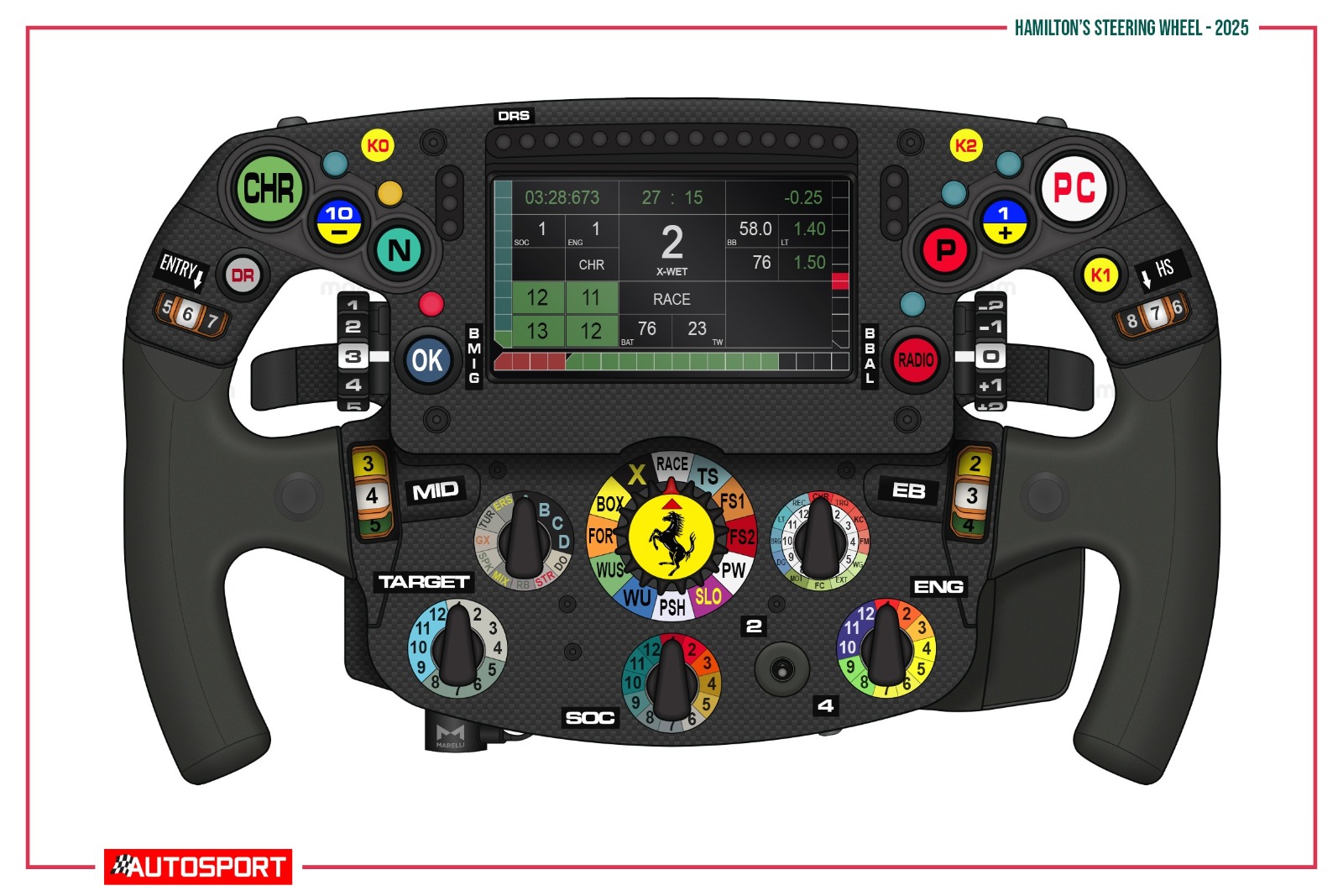 Lewis Hamilton's Ferrari steering wheel