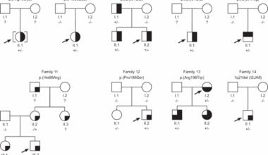 GJA8-associated developmental eye disorders: a new multicentre study highlights mutational hotspots and genotype-phenotype correlations