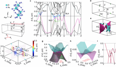 Superconductivity and a van Hove singularity confined to the surface of a topological semimetal