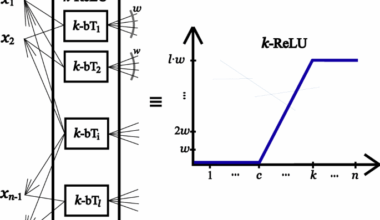 Unconditional advantage of noisy qudit quantum circuits over biased threshold circuits in constant depth