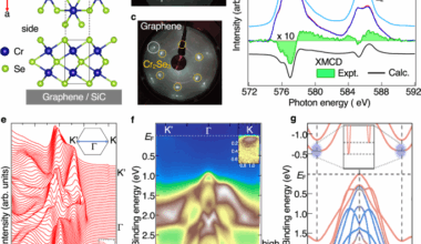 Spin-valley coupling enhanced high-TC ferromagnetism in a non-van der Waals monolayer Cr2Se3 on graphene