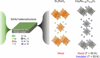 Tunable magnons of an antiferromagnetic Mott insulator via interfacial metal-insulator transitions