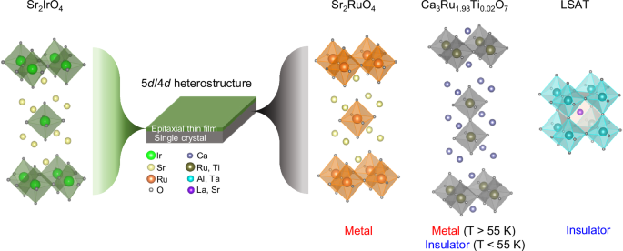 Tunable magnons of an antiferromagnetic Mott insulator via interfacial metal-insulator transitions