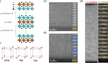 Ferromagnetism in LaFeO3/LaNiO3 superlattices with high Curie temperature