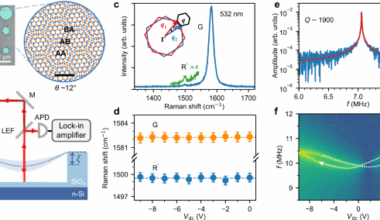 High-quality-factor viscoelastic nanomechanical resonators from moiré superlattices