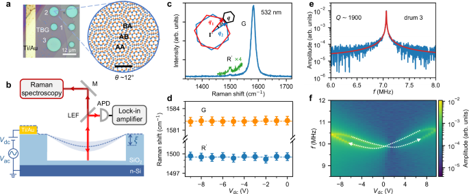 High-quality-factor viscoelastic nanomechanical resonators from moiré superlattices