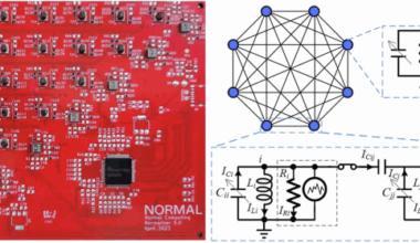 Thermodynamic computing system for AI applications