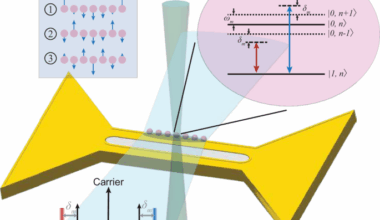 Quantum simulation of spin-boson models with structured bath
