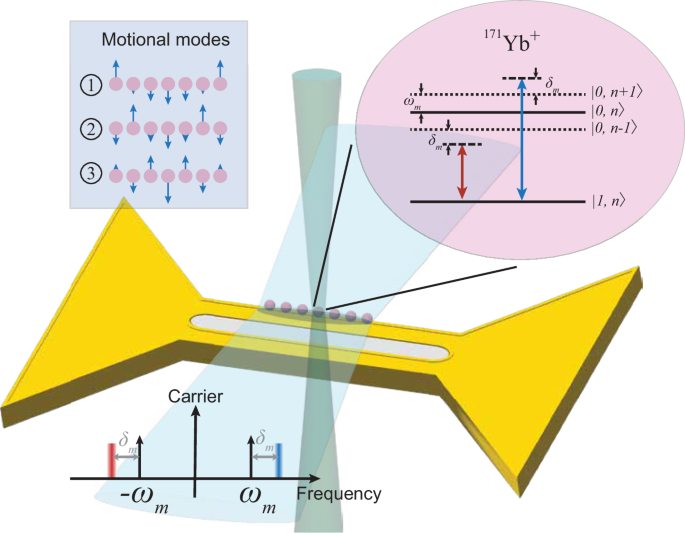 Quantum simulation of spin-boson models with structured bath