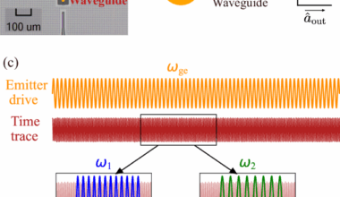 Entanglement of photonic modes from a continuously driven two-level system