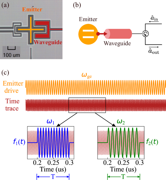 Entanglement of photonic modes from a continuously driven two-level system