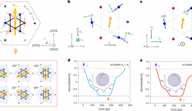All-electrical perpendicular switching of chiral antiferromagnetic order