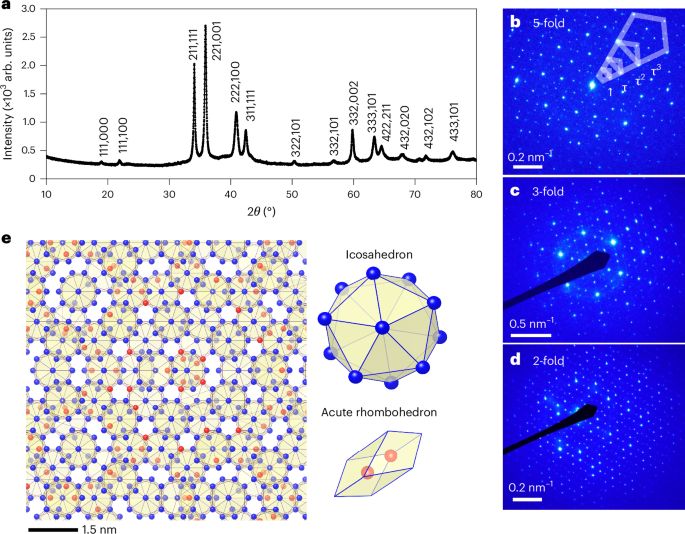 Observation of antiferromagnetic order in a quasicrystal